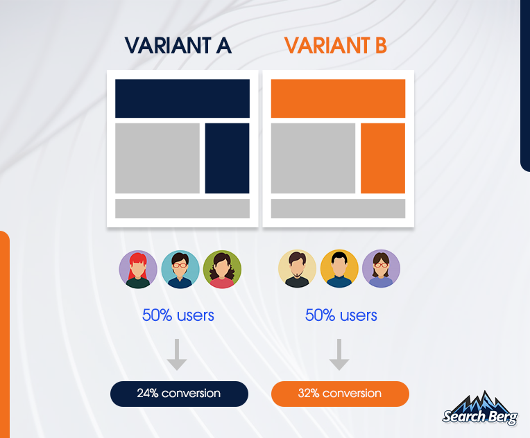 a concept illustration of A/B testing