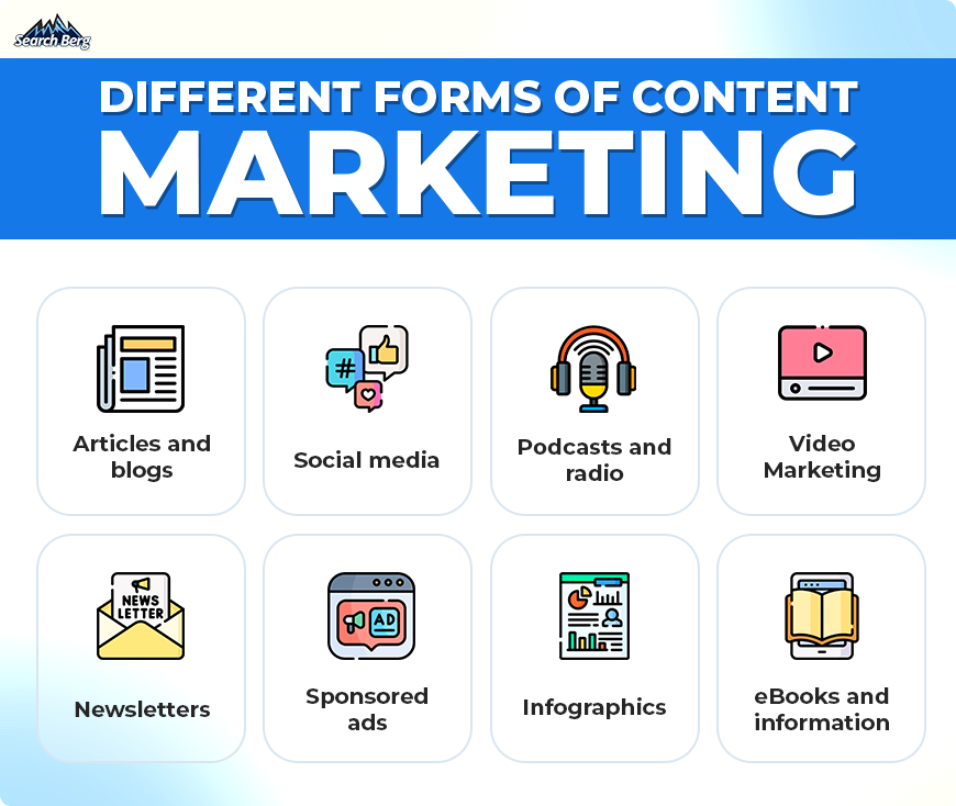 Types of content-marketing available to clients. 