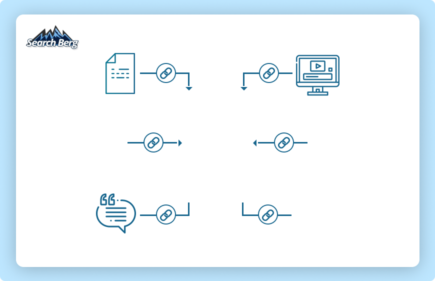  An illustration showing the different methods of backlinking.